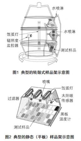 氙燈老化測(cè)試系統(tǒng)